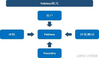 行研参考集成电路之led驱动芯片设计行业研究