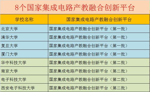 选择集成电路与芯片设计专业 顶尖大学与未来发展路径